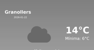 El temps a Granollers avui, 22 de Gener de 2026