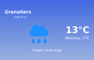 El temps a Granollers avui, 13 de Febrer de 2026