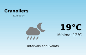 AEMET: El temps per a Granollers – 4 de Març de 2026