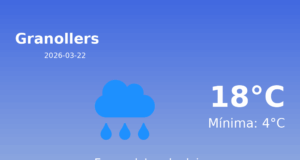 Predicció meteorològica: Granollers, 22 de Març de 2026