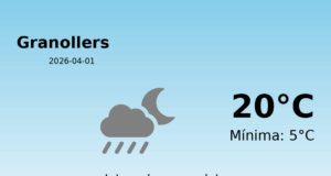 El temps a Granollers avui, 1 de Abril de 2026