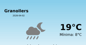 El temps a Granollers avui, 2 de Abril de 2026