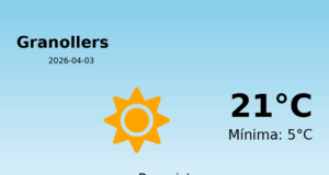 El temps a Granollers avui, 3 de Abril de 2026