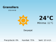 Predicció meteorològica: Granollers, 8 de Abril de 2026
