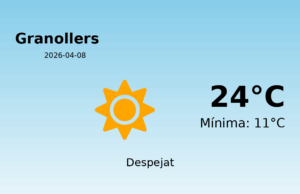 Predicció meteorològica: Granollers, 8 de Abril de 2026