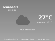 El temps avui 11 de Abril de 2026 a Granollers segons l’AEMET