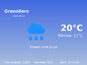 El temps avui 12 de Abril de 2026 a Granollers segons l’AEMET