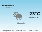 Predicció meteorològica: Granollers, 17 de Abril de 2026