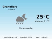 El temps a Granollers avui, 19 de Abril de 2026
