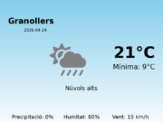 El temps avui 24 de Abril de 2026 a Granollers segons l’AEMET