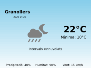 El temps a Granollers avui, 25 de Abril de 2026