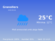 Previsió de l’AEMET a Granollers avui 26 de Abril de 2026