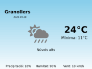 El temps avui 28 de Abril de 2026 a Granollers segons l’AEMET