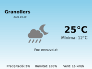 El temps a Granollers avui, 29 de Abril de 2026