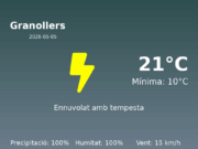 Predicció meteorològica: Granollers, 5 de Maig de 2026