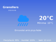 Previsió de l’AEMET a Granollers avui 6 de Maig de 2026