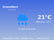 El temps a Granollers avui, 9 de Maig de 2026