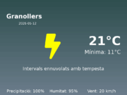 El temps a Granollers avui, 12 de Maig de 2026