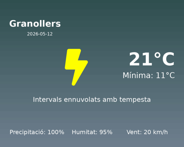granollers_2026-05-12.png
