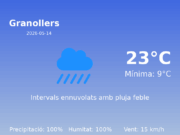 El temps a Granollers avui, 14 de Maig de 2026