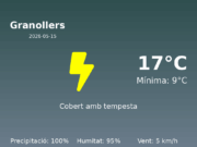 El temps a Granollers avui, 15 de Maig de 2026