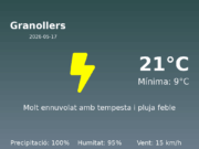 Previsió de l’AEMET a Granollers avui 17 de Maig de 2026