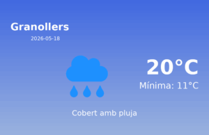 Predicció meteorològica: Granollers, 18 de Maig de 2026