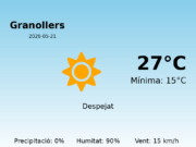 El temps avui 21 de Maig de 2026 a Granollers segons l’AEMET
