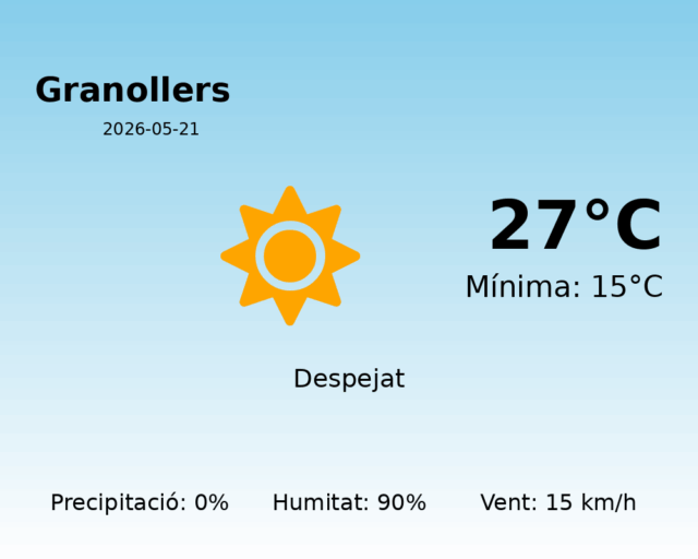 granollers_2026-05-21.png