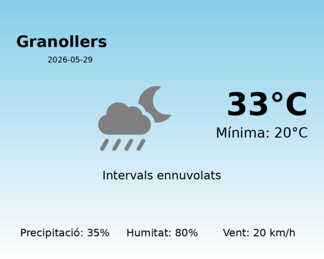 granollers_2026-05-29.png