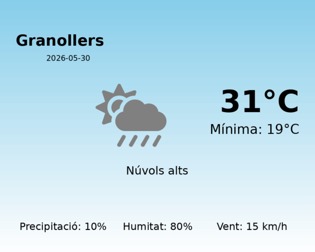 granollers_2026-05-30.png