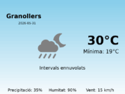 Previsió de l’AEMET a Granollers avui 31 de Maig de 2026