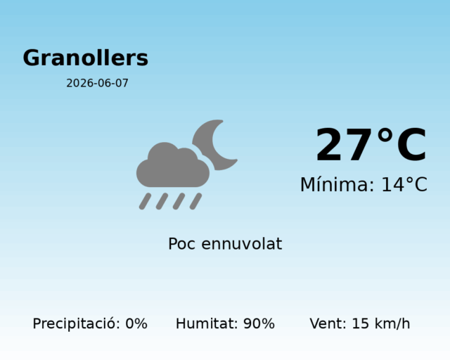 granollers_2026-06-07.png