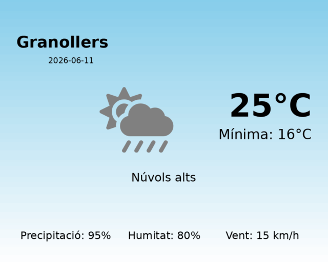 granollers_2026-06-11.png