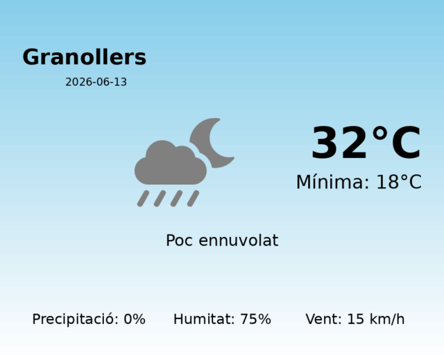 granollers_2026-06-13.png