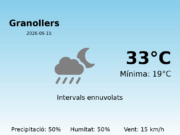 El temps avui 15 de Juny de 2026 a Granollers segons l’AEMET