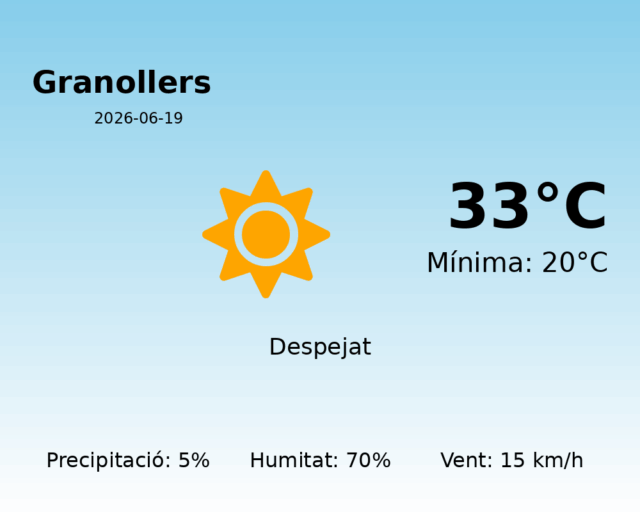 granollers_2026-06-19.png