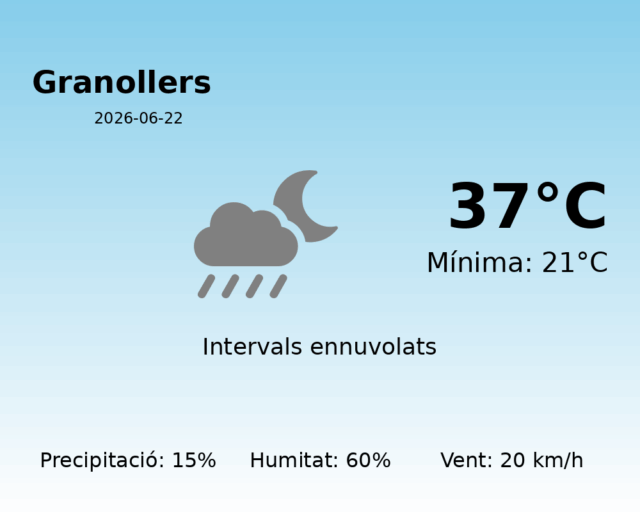 granollers_2026-06-22.png