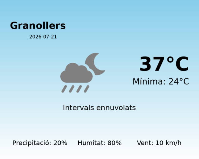 granollers_2026-07-21.png