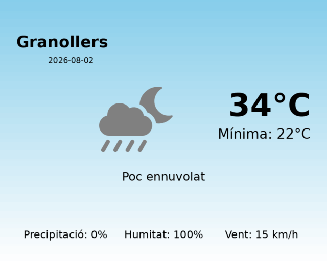 granollers_2026-08-02.png