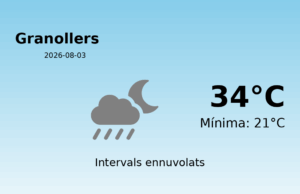El temps avui 3 de Agost de 2026 a Granollers segons l’AEMET