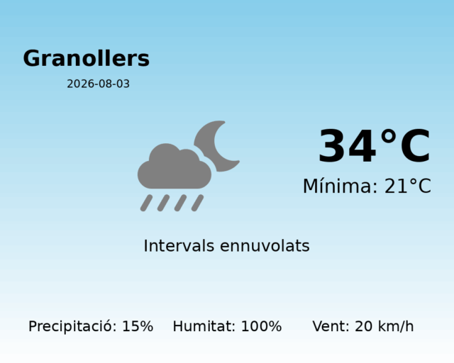 granollers_2026-08-03.png