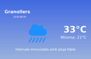 El temps a Granollers avui, 4 de Agost de 2026