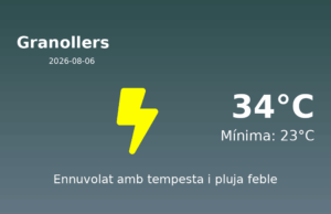 El temps avui 6 de Agost de 2026 a Granollers segons l’AEMET