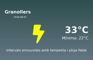 El temps a Granollers avui, 7 de Agost de 2026