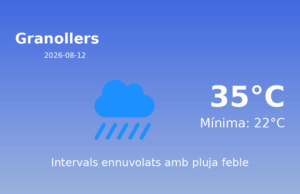 Previsió de l’AEMET a Granollers avui 12 de Agost de 2026