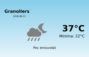 El temps a Granollers avui, 13 de Agost de 2026