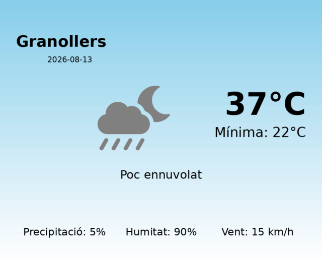granollers_2026-08-13.png