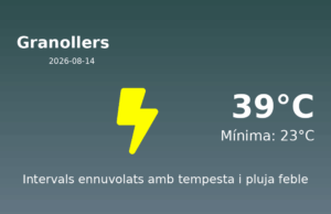 Previsió de l’AEMET a Granollers avui 14 de Agost de 2026