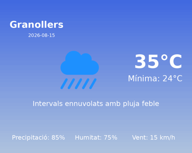 granollers_2026-08-15.png